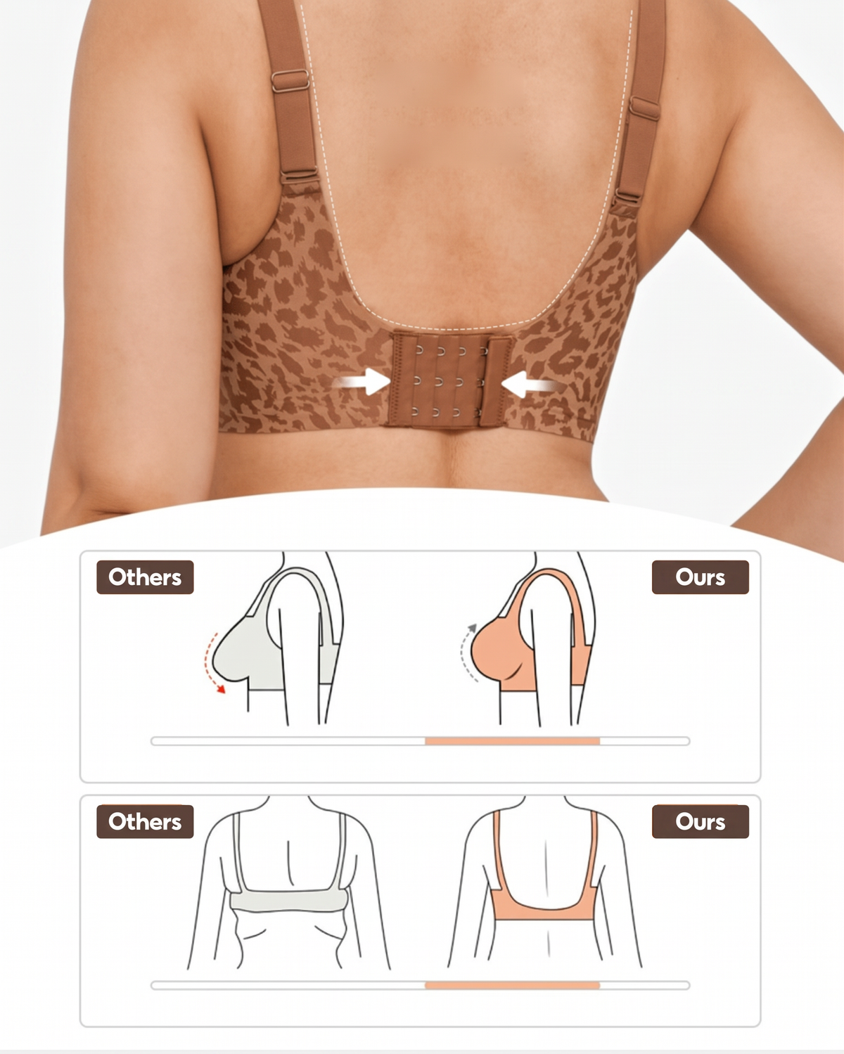 Mila Comfort Bra – fit compared with other bras
